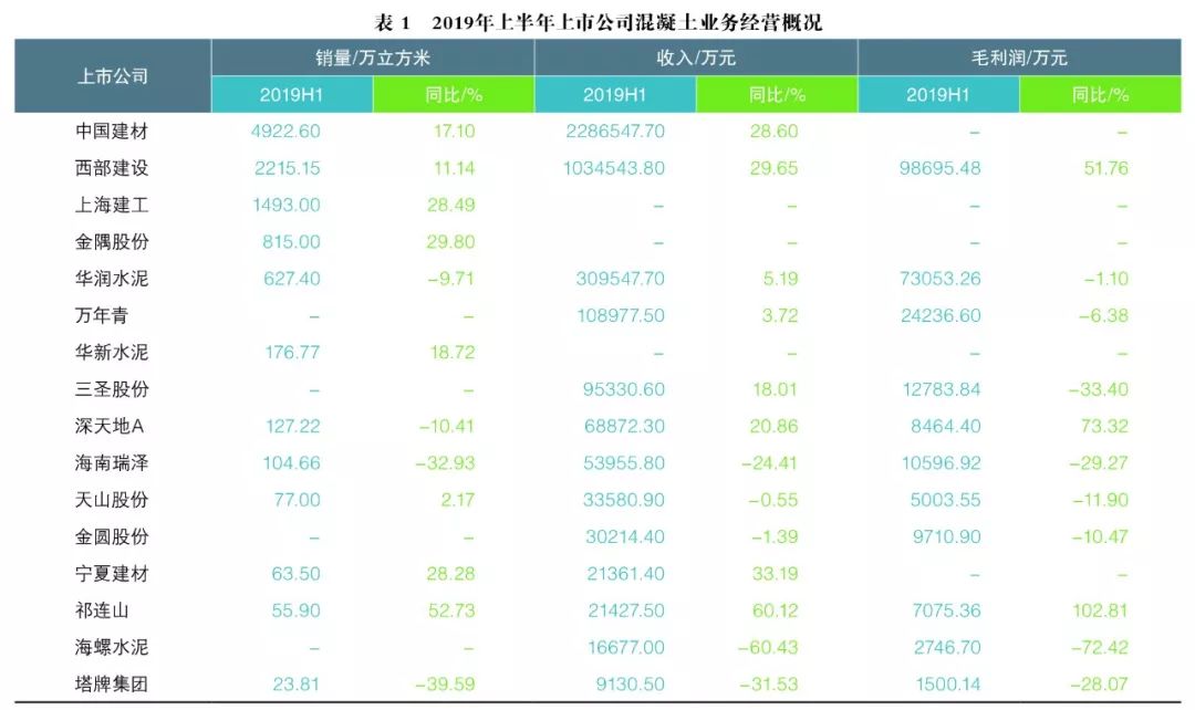 水泥行業(yè)表1 水泥行業(yè)表1