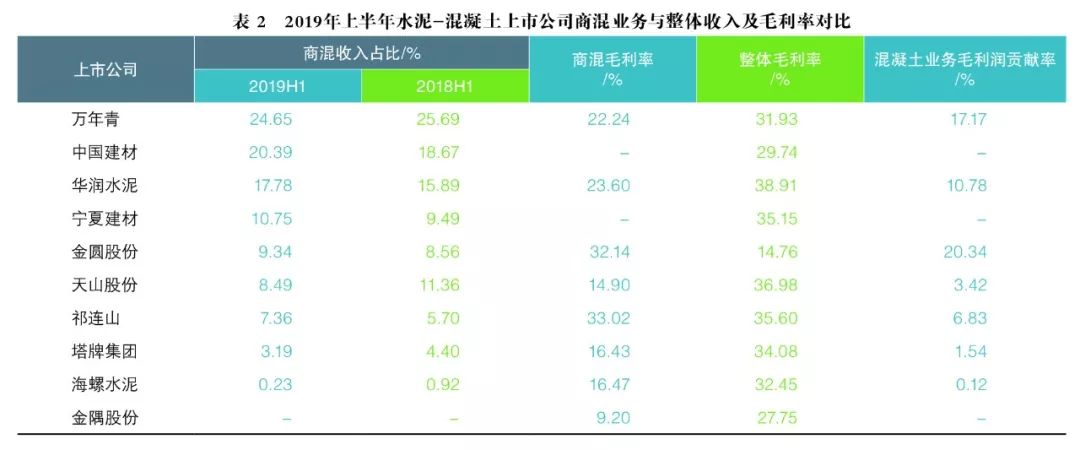 水泥行業(yè)表2 水泥行業(yè)表2